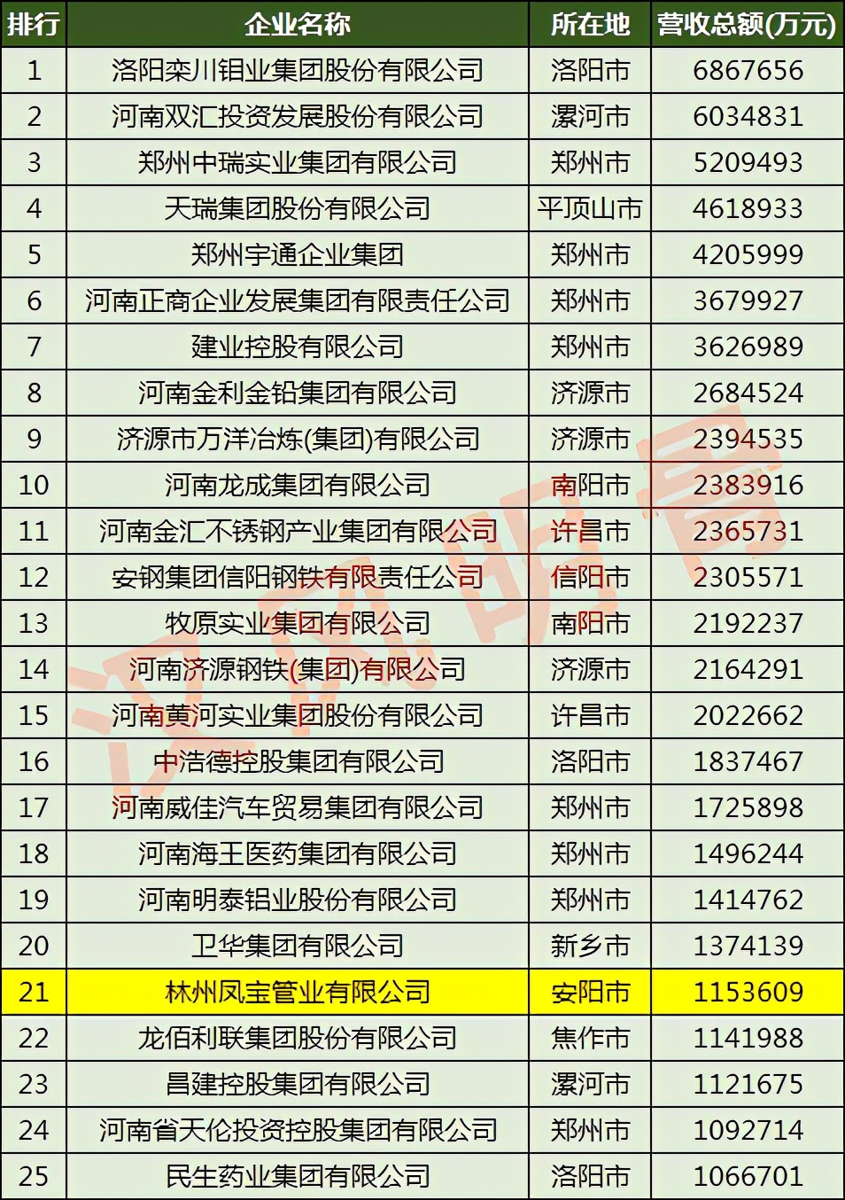 亚新钢铁集团河南,安阳亚新钢铁集团有限公司盈利