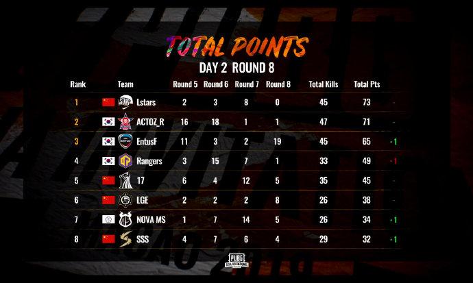 绝地求生pubg全球明星对抗赛,绝地求生刺激战场g港全程解说