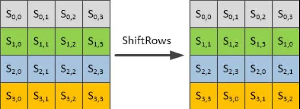 jsaes鍔犲瘑绠楁硶,缂栫▼瀹炵幇aes鍔犲瘑绠楁硶