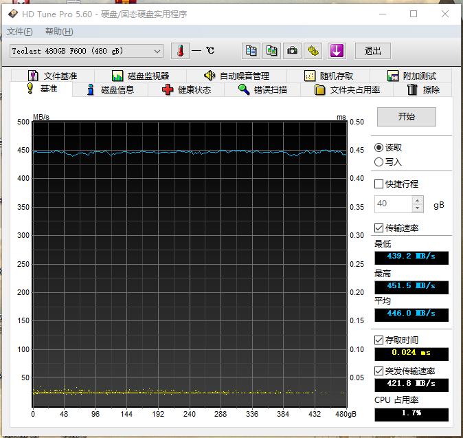 台电s600固态硬盘评测,台电极光256固态硬盘评测
