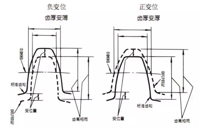 关于齿轮的科普介绍,齿轮知识由浅及深讲解透彻