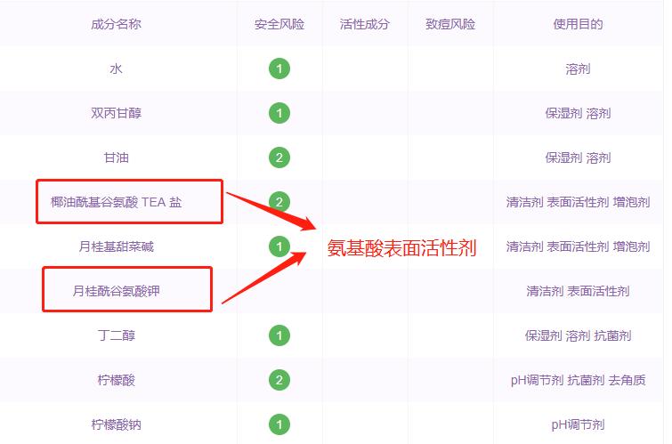 怎样选择好用的洗面奶洗脸,洗脸用什么样的洗面奶好