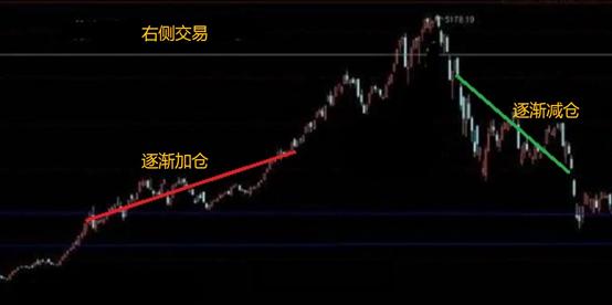 如何当好一个投资人呢,如何说服个人投资人