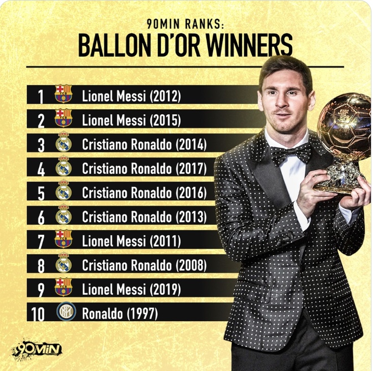 2023金球奖梅西评价,媒体评价梅西夺冠历史地位