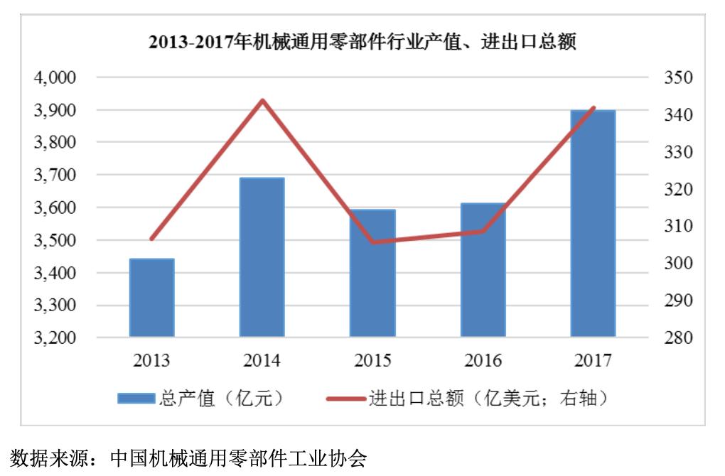 怡合达对标日本公司,怡合达自动化专家