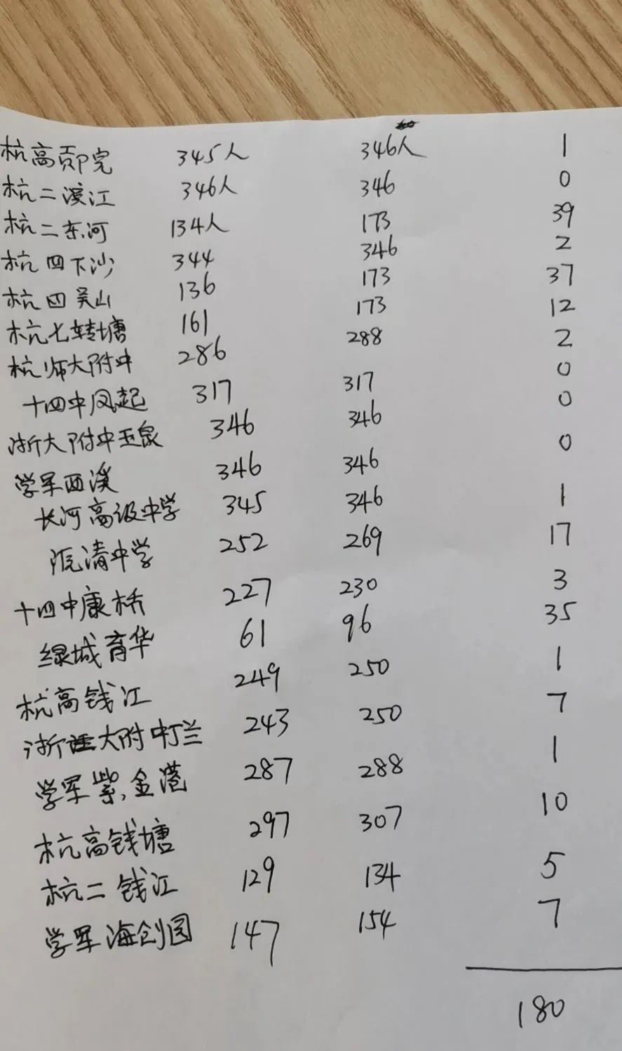 杭州分配生未被录取,杭州分配生淘汰率