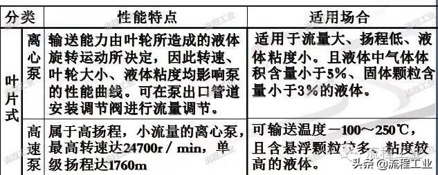 化工工艺设计视频教程,化工工艺流程设计论文