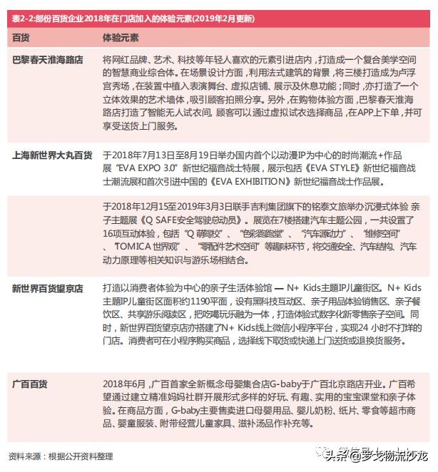 2017-2018百货零售业的发展特点,百货零售业的未来