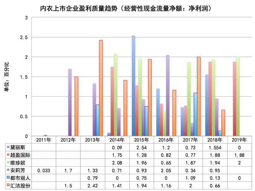 保暖内衣代工品牌,有没有不是贴牌的内衣品牌