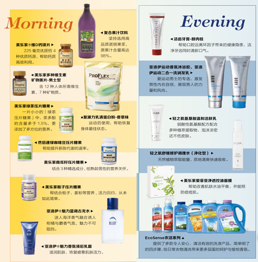 一位美乐家产品忠实爱用者的一天