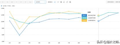 俄罗斯跨境电商的现状和前景,中国化妆品跨境电商的现状