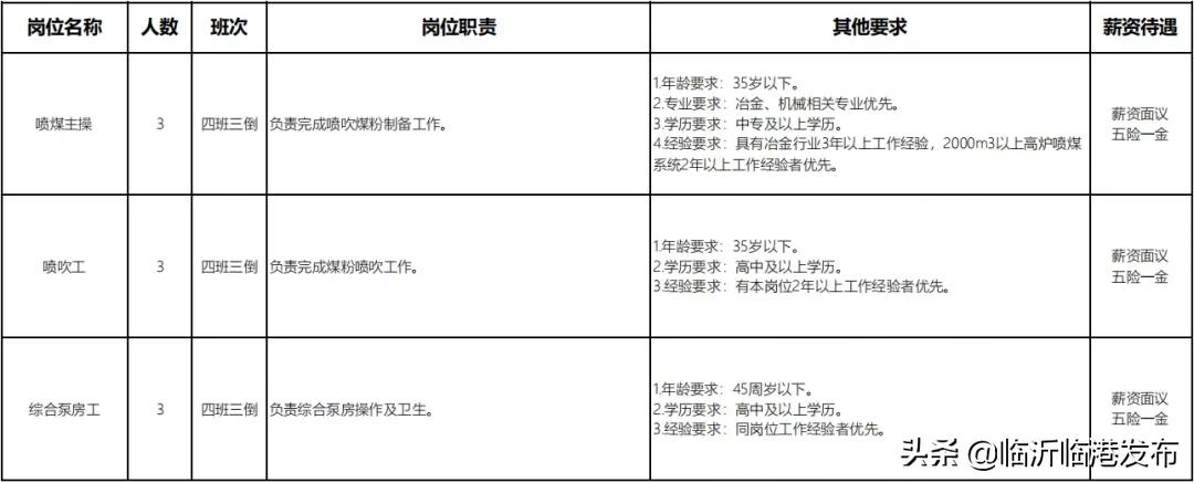 宜宾临港工厂最新招聘五险一金,临港招工包吃包住