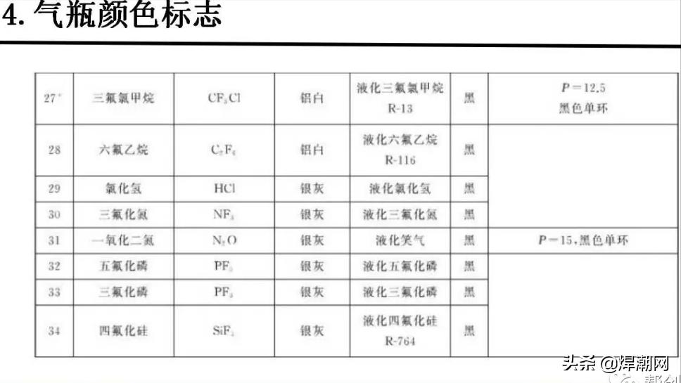 气瓶颜色标志标准,气瓶颜色标志代表什么