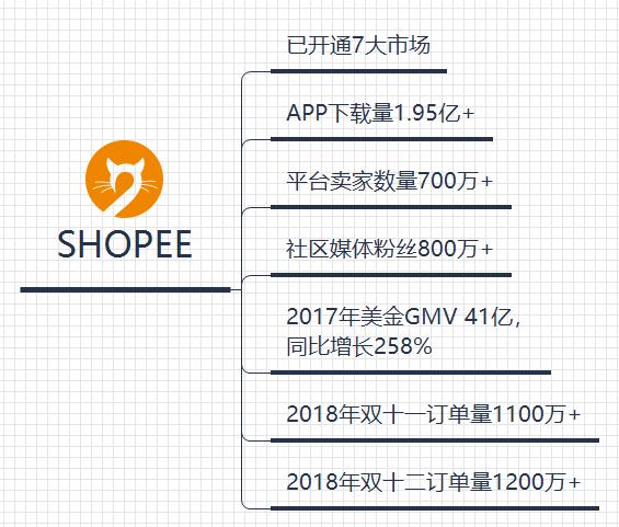 shopee开店流程最新,shopee个人开店整套流程