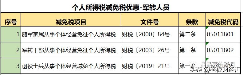 最新增值税税率表从几时执行,最新增值税税率的变化及影响