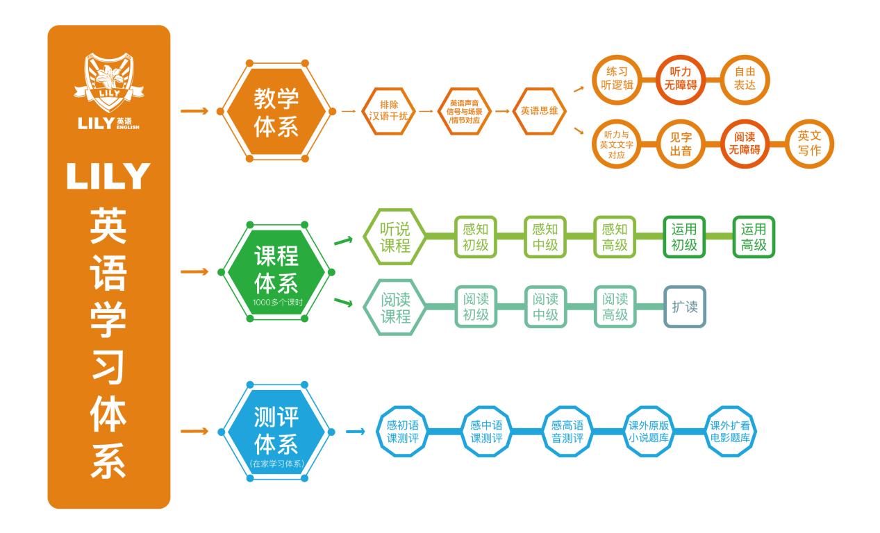知行合一英语,知行合一用英语怎么说
