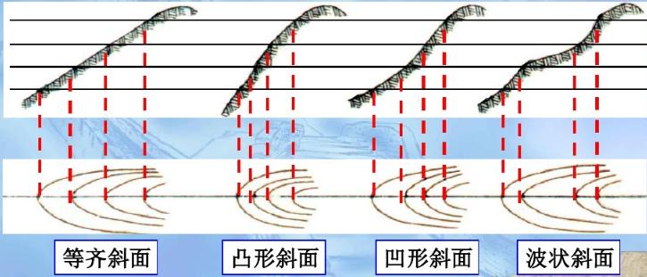 收藏备用军事地形学（简）——假装看懂*用军**地图