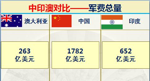 印度和澳大利亚实力对比,印度很牛逼吗