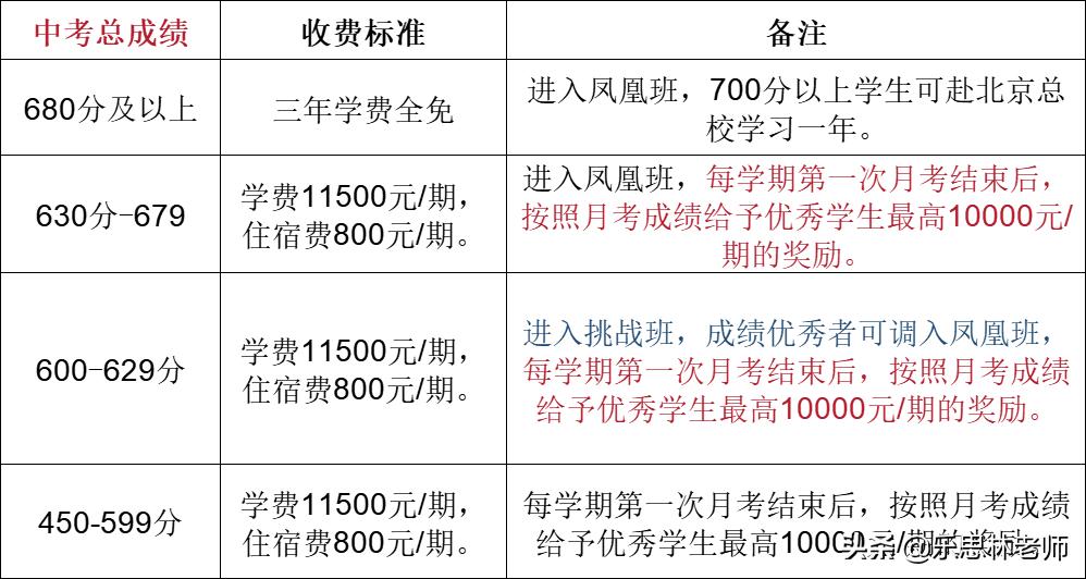 钦州民办学费一览表,钦州文武学校一年学费多少