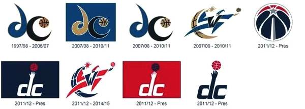 nba队标演变史,nba队标变化史