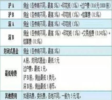 炒股新手必备的基础入门知识,0元小白炒股训练营新手入门