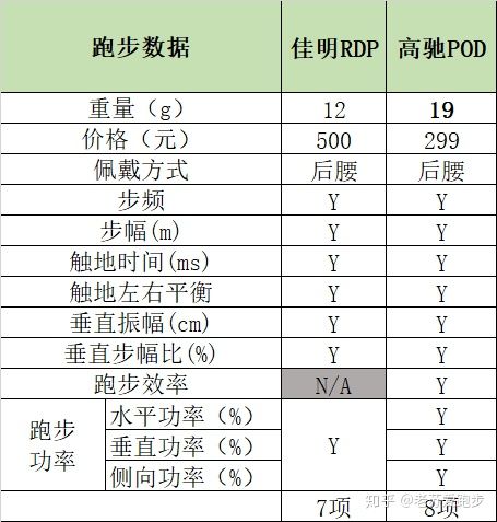 跑步运动服传感器,跑步鞋传感器