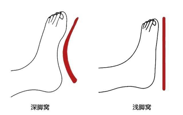 哪个品牌鞋子可以根据脚型定制,买鞋子穿才好看