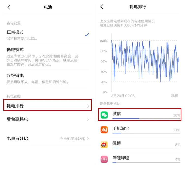 手机耗电关掉一个功能省电50%,手机耗电快应该关闭哪些应用