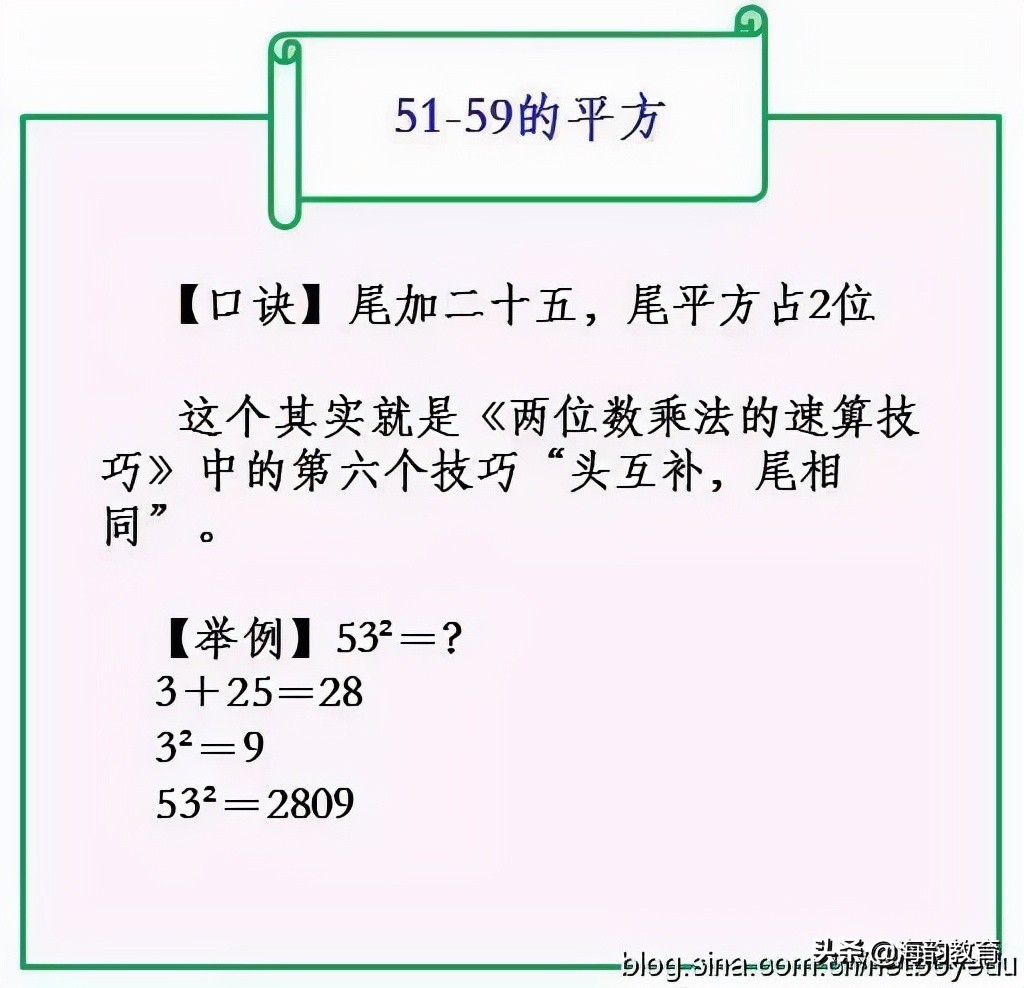平方数速算方法2017,海韵教育八年级数学