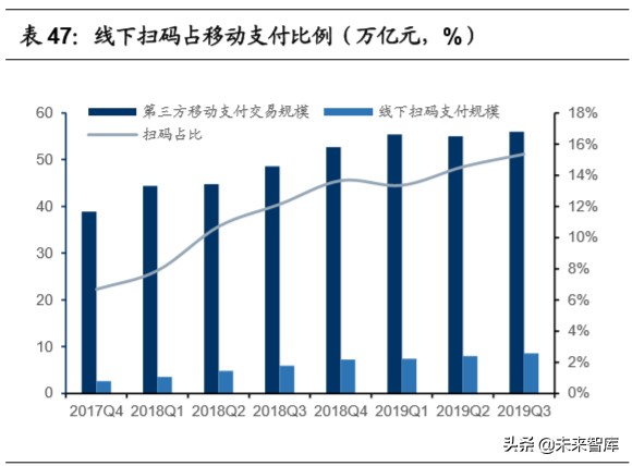 移动支付使用情况调查报告,移动支付调查报告