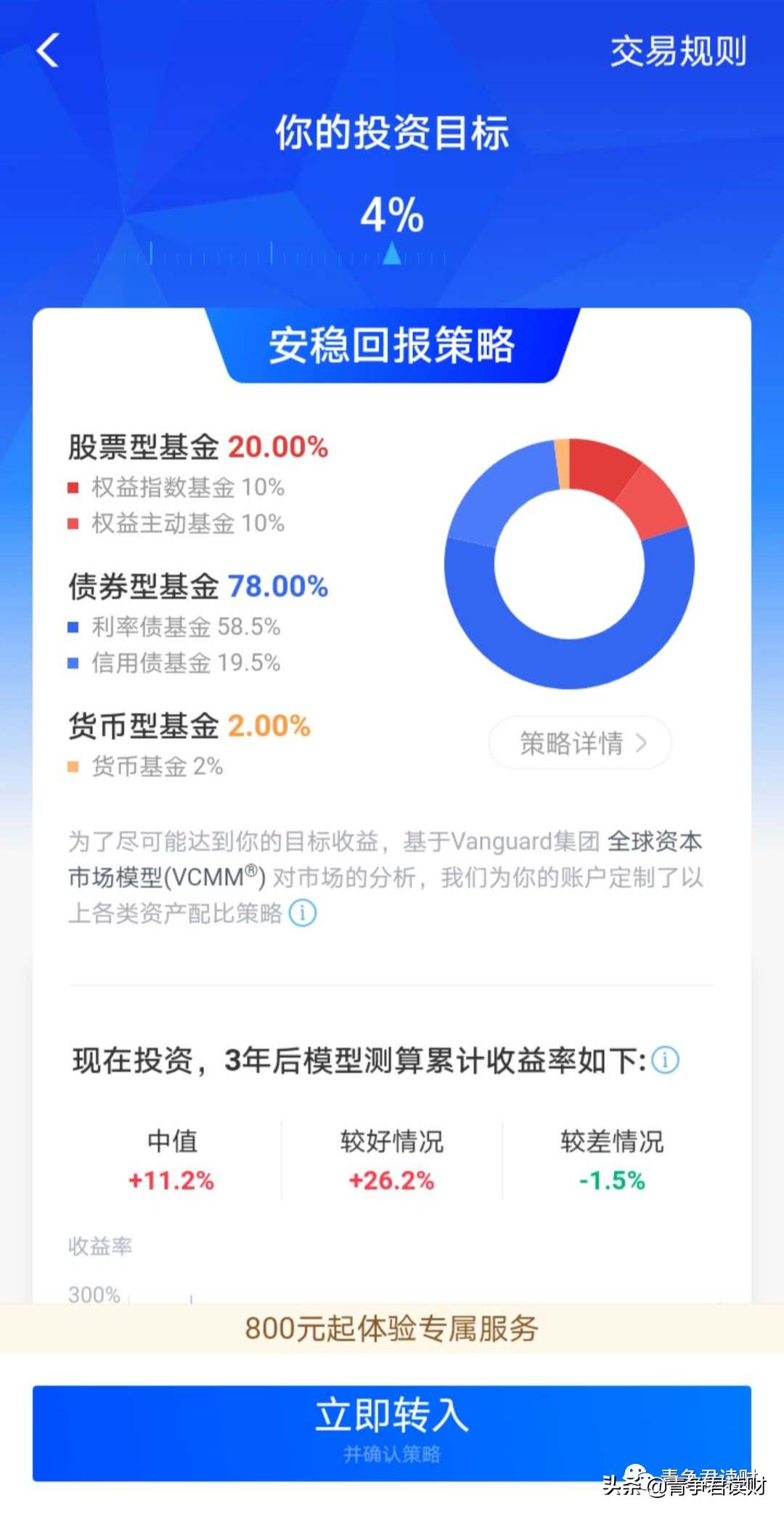 基金定投能亏得血本无归吗,不用操心的基金定投