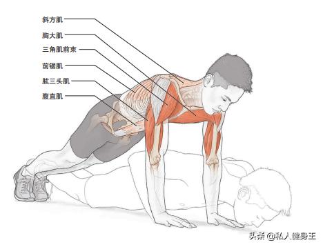 10种增强拳力的俯卧撑,教你13分钟学会俯卧撑的发力技巧