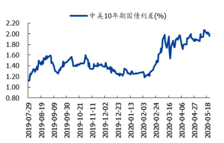 离岸人民币汇率盘中跌超200点,离岸人民币汇率上涨对a股的影响
