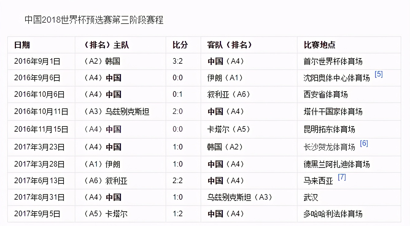 中国足球比赛好笑的,足球历史上最搞笑的场面