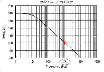 muses8820运放参数,jrc4559d运放性能参数
