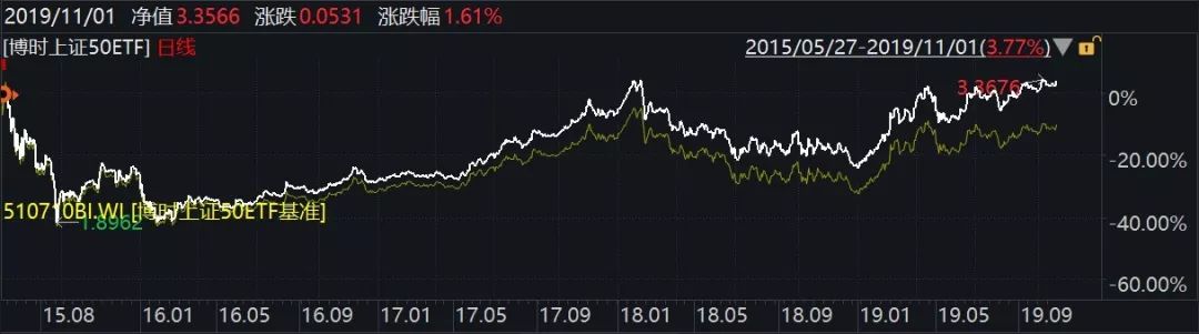 喜报丨两大权威机构最新评级结果揭晓博时基金29只基金荣膺5星