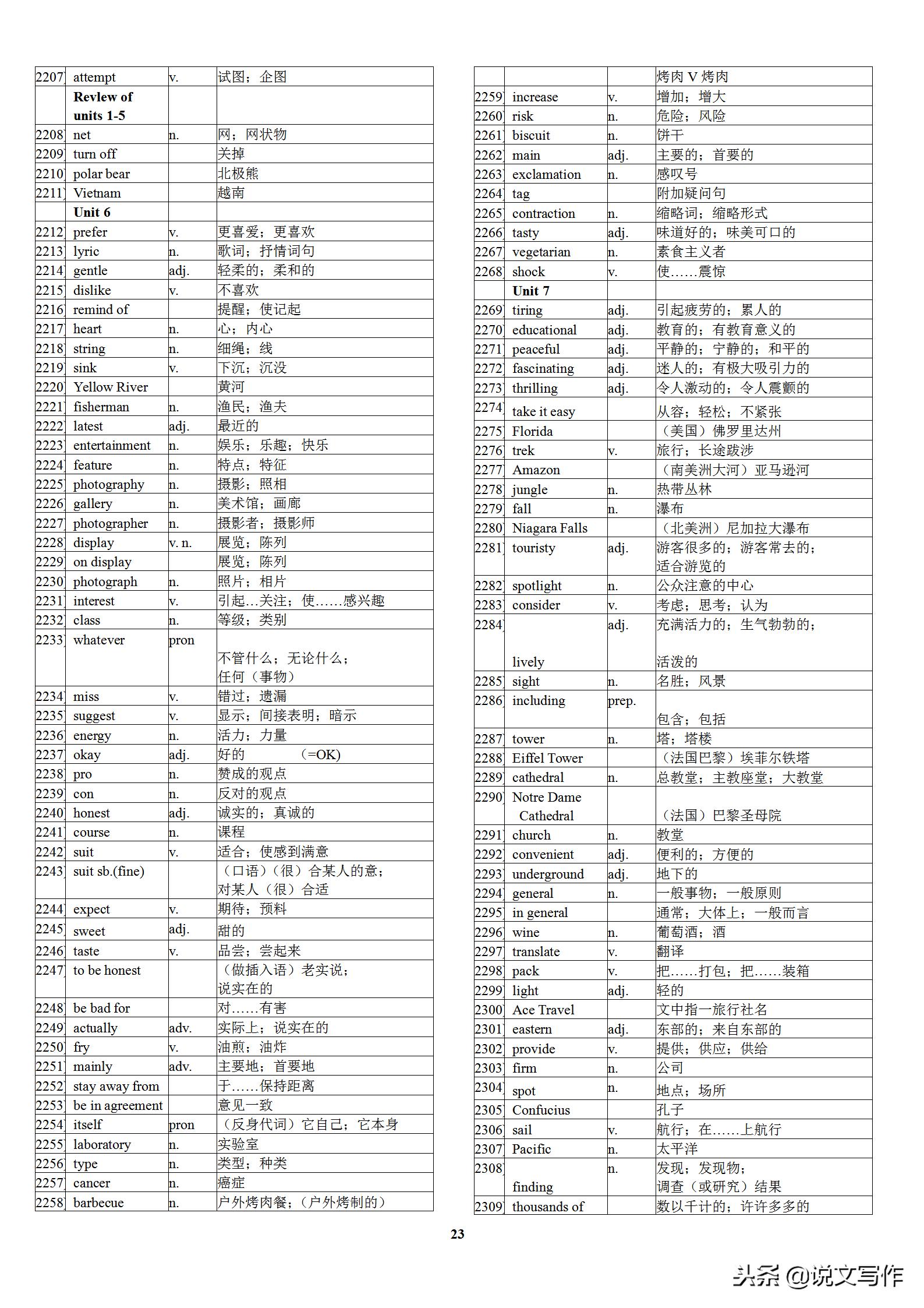 初中英语中考高频单词表,初中英语学霸笔记必背单词
