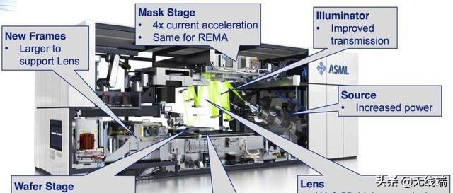 中国光刻机比荷兰早近20年，为什么最后却被荷兰卡了脖子？