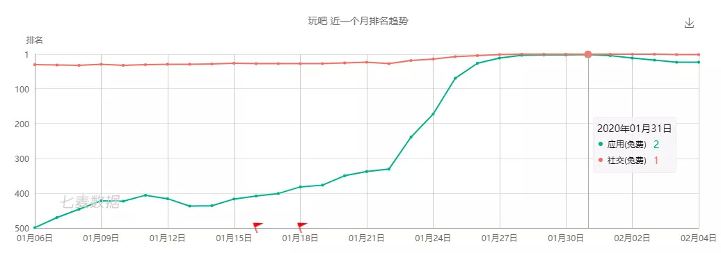 健身环涨价是真的吗,健身环最新游戏