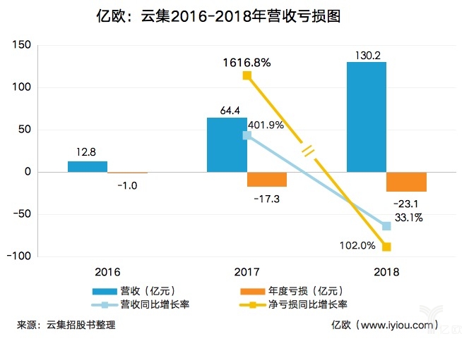 云集微店什么时候被查,云集微店上市