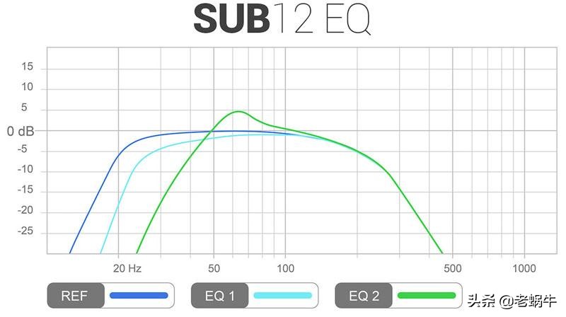 xtz低音炮评测,低音炮xtz评测