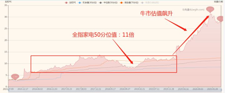 基金怎么看估值是高估还是低估,如何看一只基金的估值高低