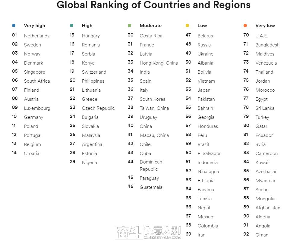 意大利人英语怎么样,意大利人英语用得多吗