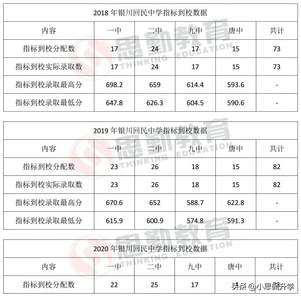 「学校基地」成为民族教育品牌的公办初中——银川回民中学