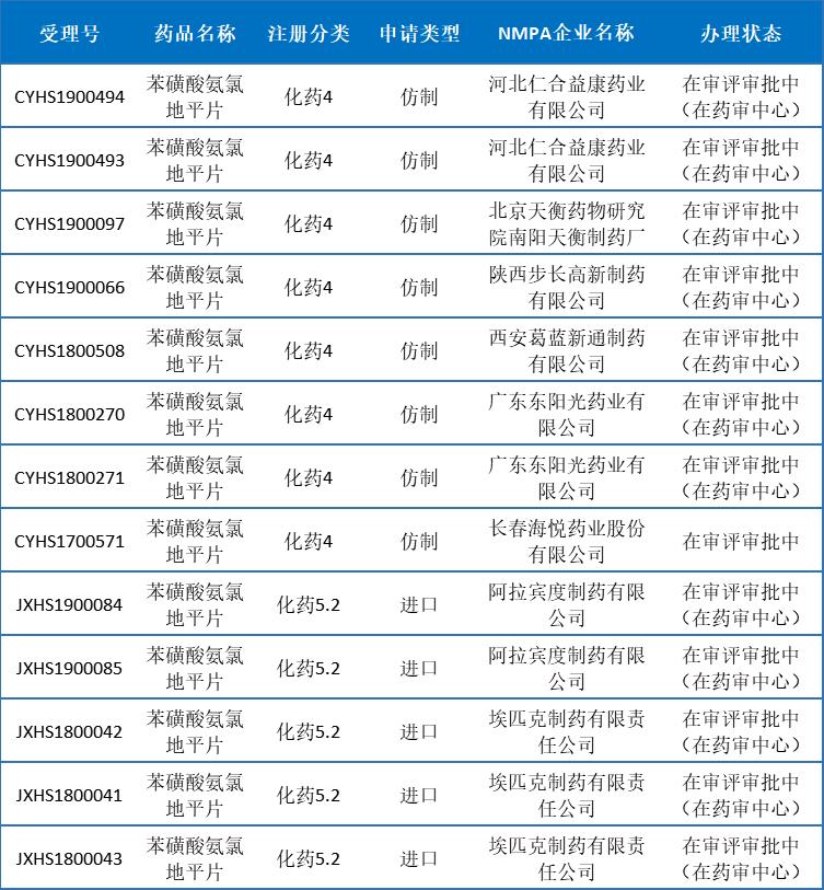 刚刚！4+7品种竞标企业突破11家，“生死决战”开始了