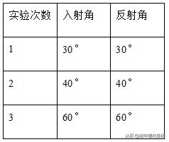 八年级上册物理光现象实验题,八年级上册物理光现象乐乐课堂