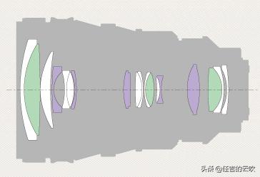 索尼奇怪的焦段,索尼18-110镜头和28-135区别