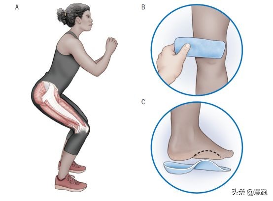 美国膝关节炎是怎么治疗的,美国膝关节炎治疗系统