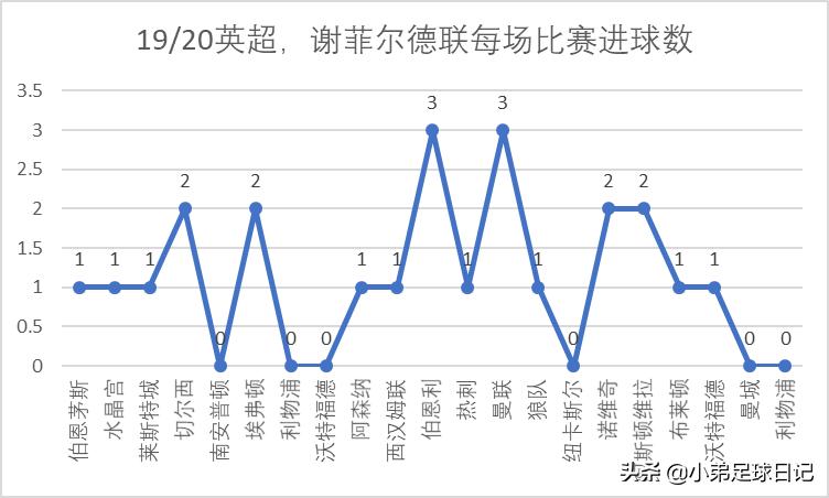 英超2-2,英超21-22最佳阵容