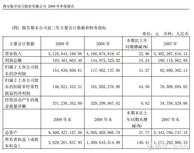航发动力（600893）——透过十年财报看航空发动机的天空之翼